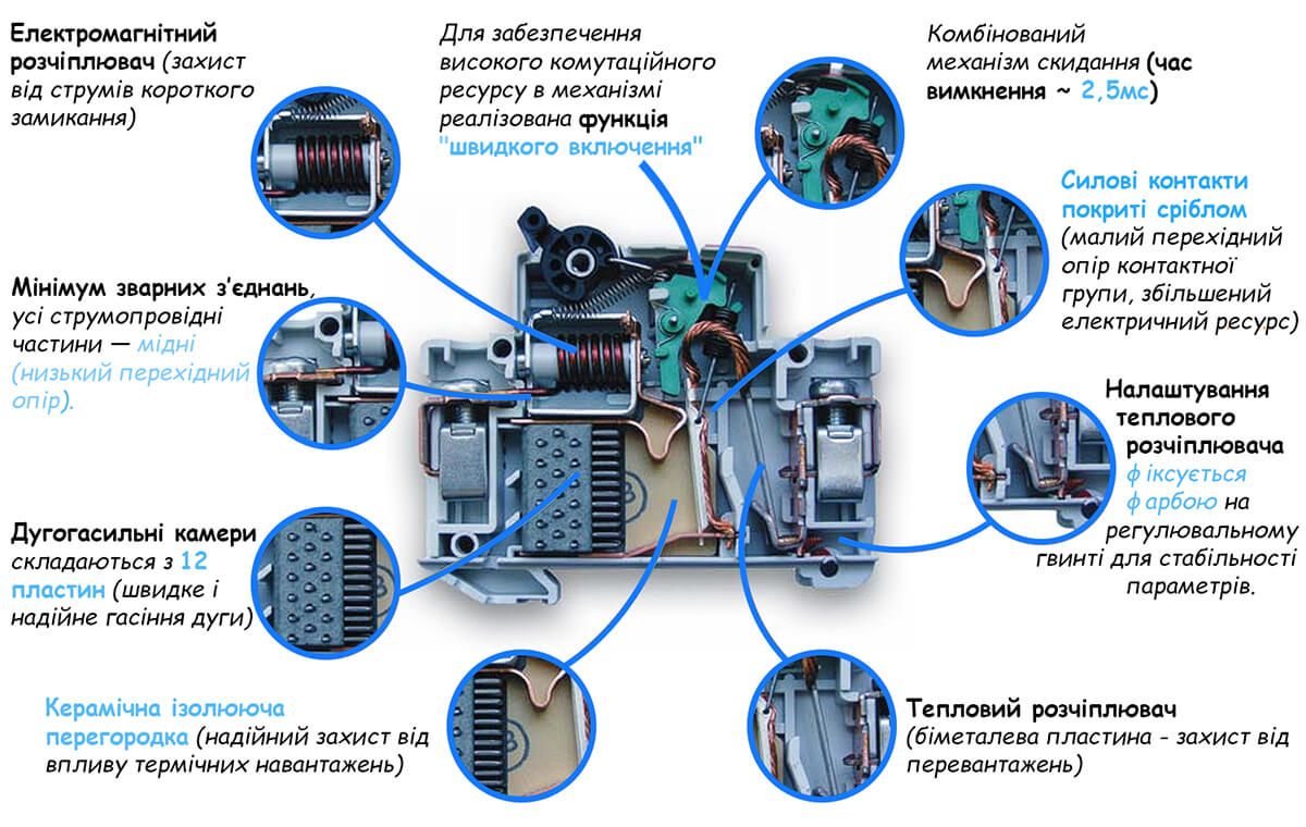 Автомати ETI переваги
