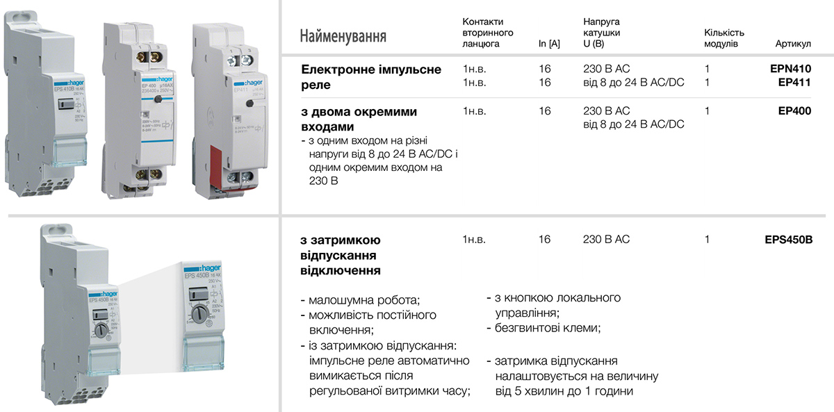 Купити импульсные реле Hager