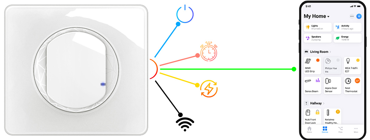Умные переключатели (Wi-Fi или Bluetooth)