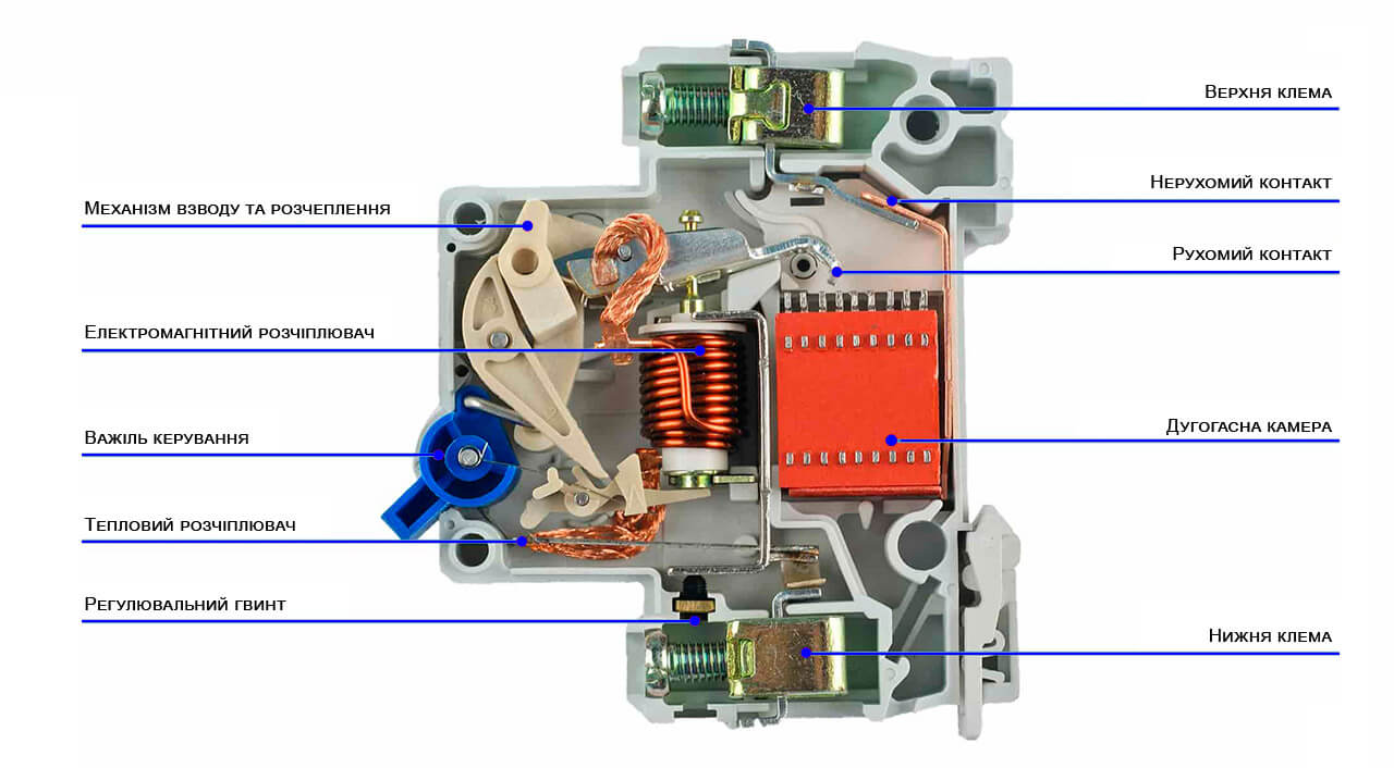 З чого складається автоматичний вимикач: розбираємо на складові