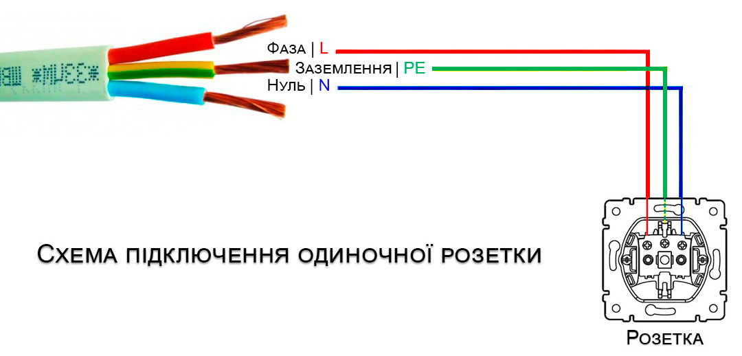 Фаза, Нуль, Заземлення у схемі підключення розетки