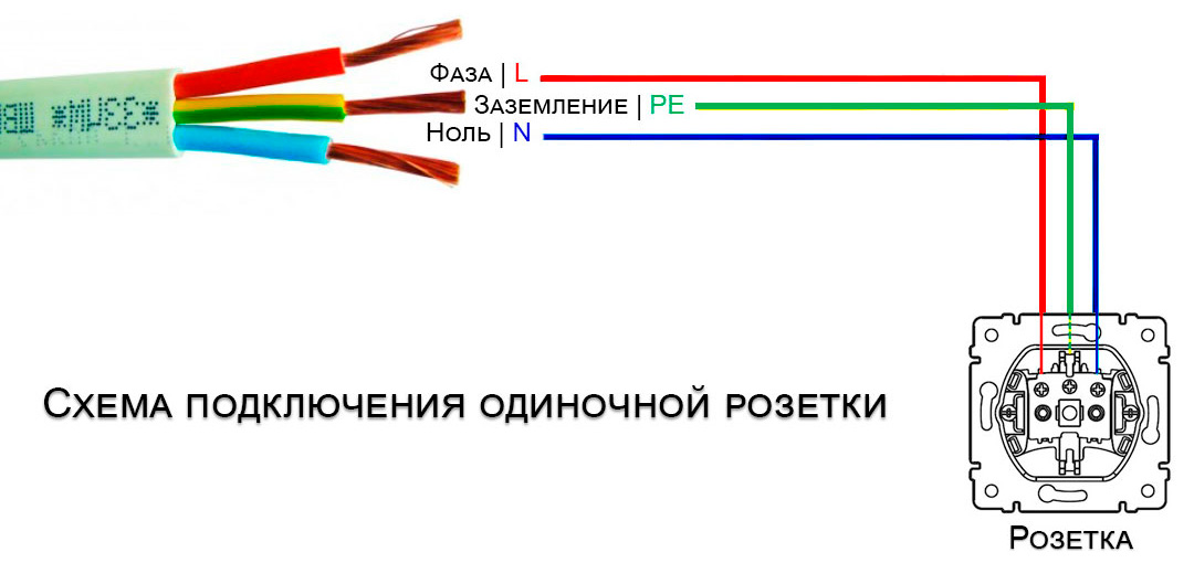 Фаза, Ноль, Заземление в схеме подключения розетки