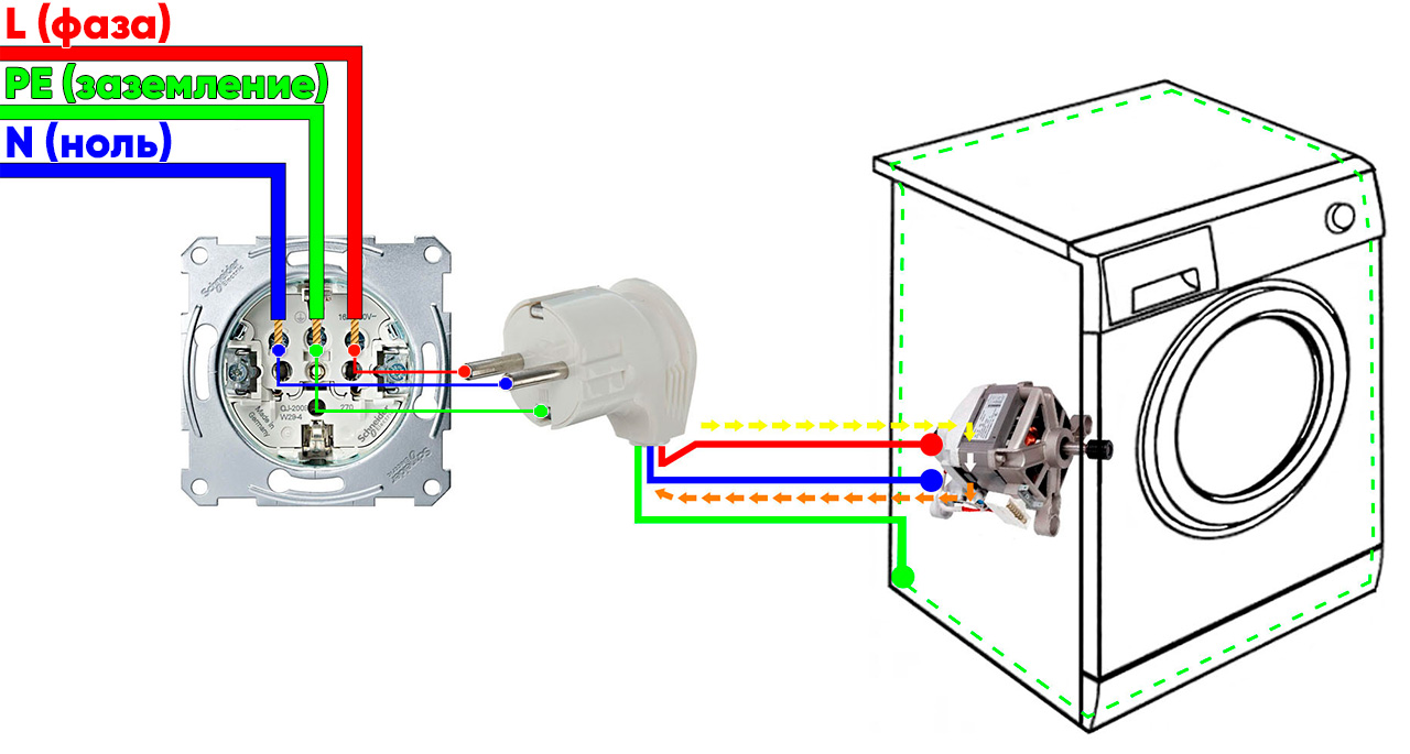 Принцип работы Фазы, Ноля, Заземления в схеме подключения розетки