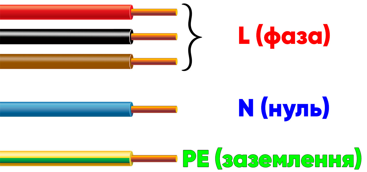 Стандарт кольорового маркування Фази, Нуля та Заземлення в Україні