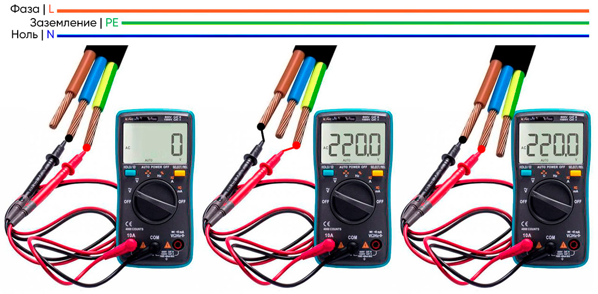 Как найти Фазу, Ноль и Заземление
