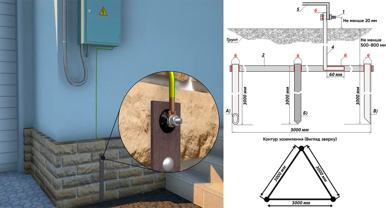 Провід заземлення