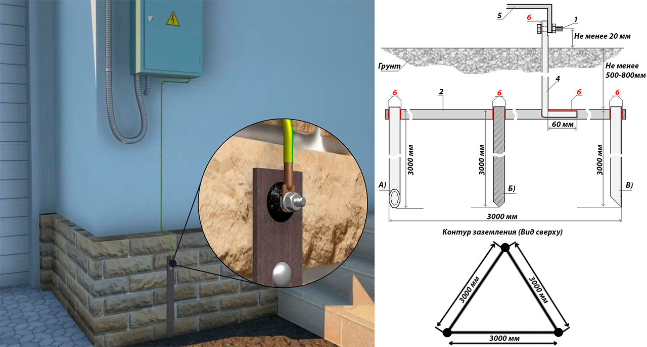 Провод заземление