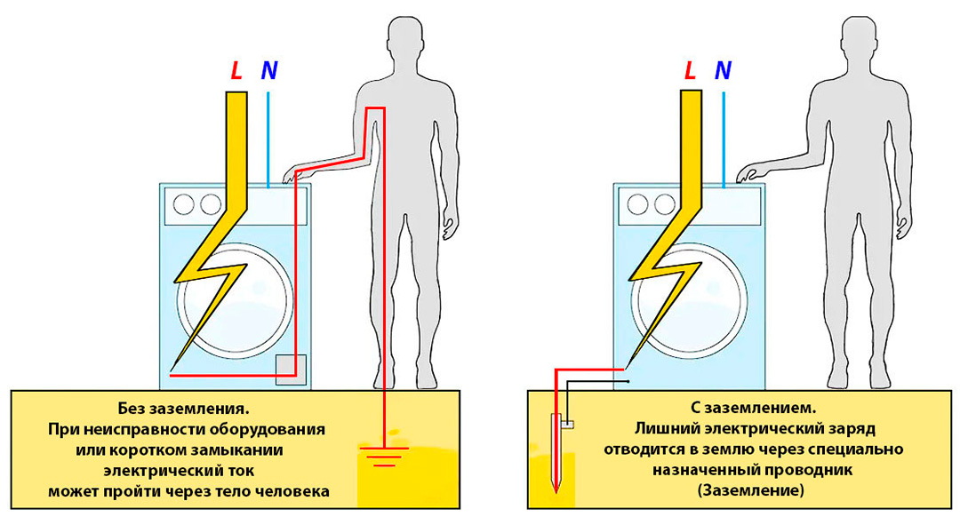 Заземление принцип работы