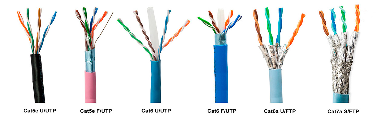 Інтернет кабель категорії