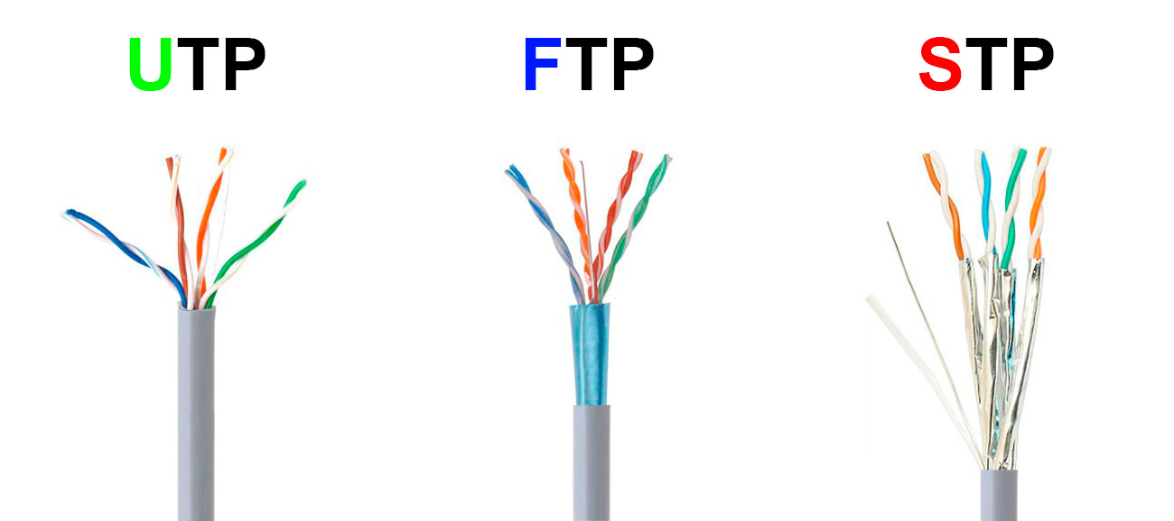 Кабель UTP, FTP и STP