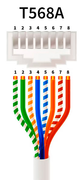 T568A распиновка