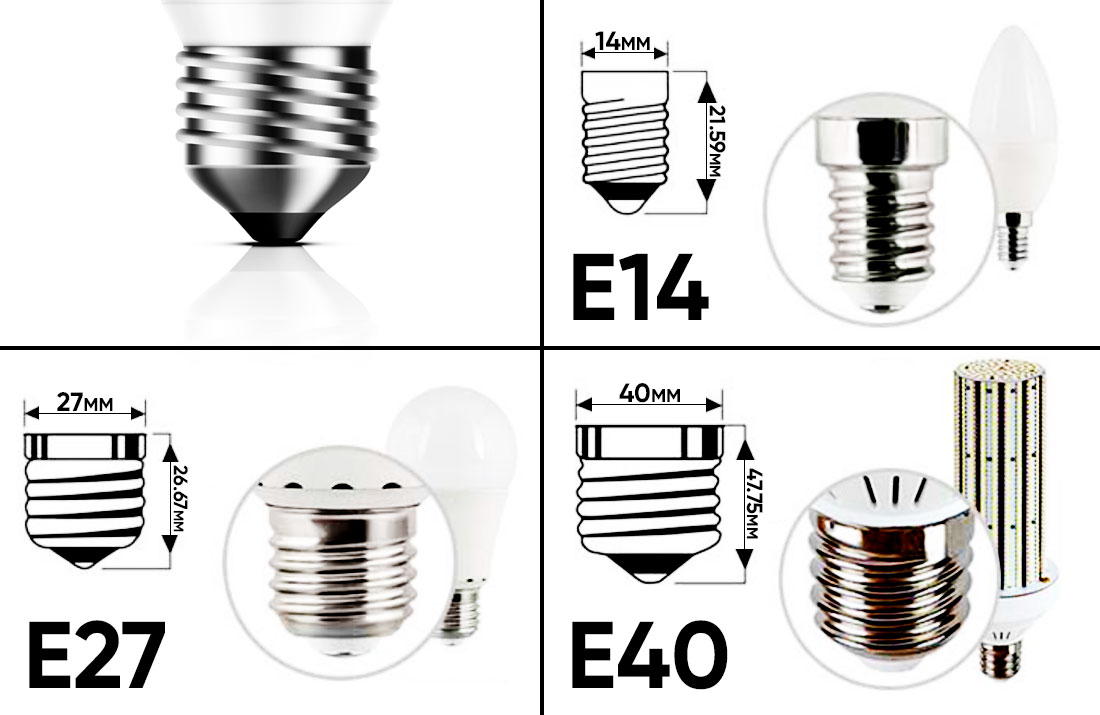 Типи різьбових цоколів