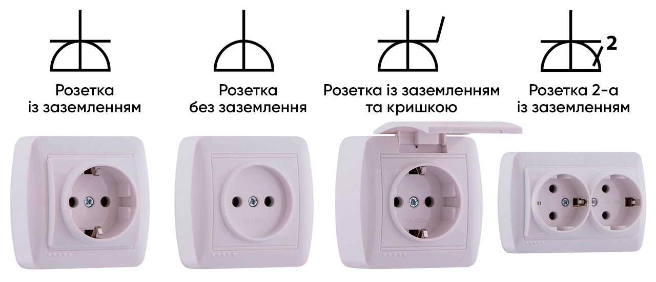 Позначення розеток відкритої установки на схемі