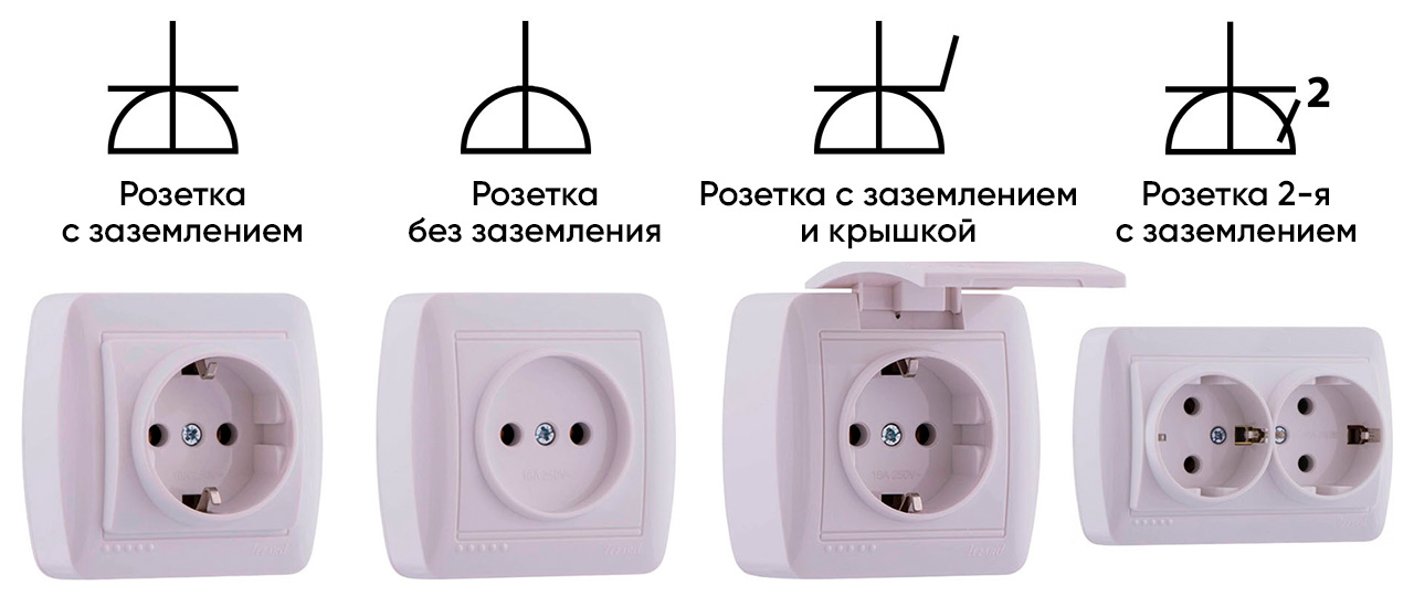 Обозначения розеток открытой установки на схеме