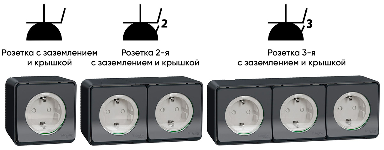 Обозначения влагозащищенных розеток на схеме