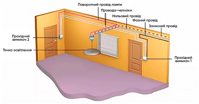Прохідні вимикачі схема підключення з 2 місць