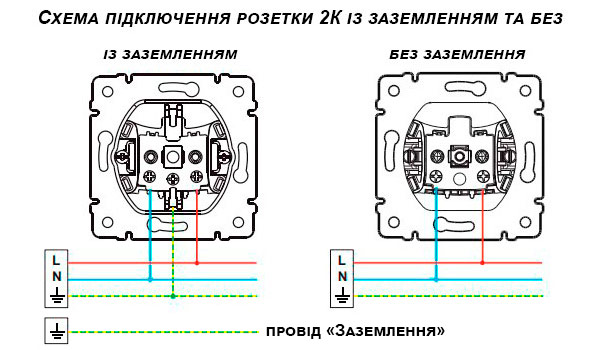 Підключення заземлення до розетки
