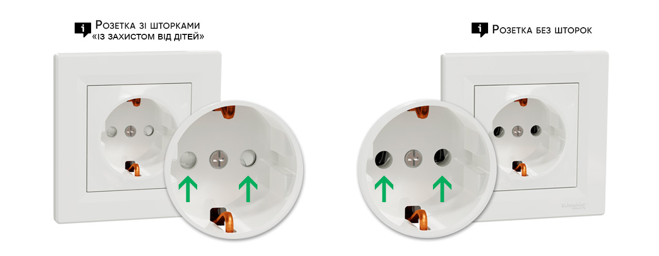 Розетки із захистом від дітей | ELECTRICA.NET.UA