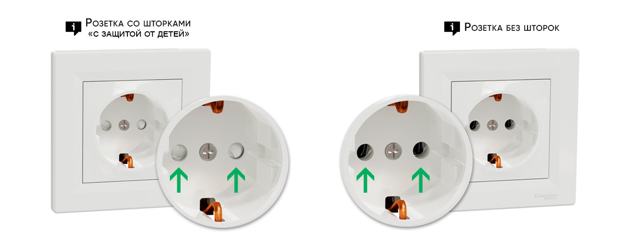 Розетки с защитой от детей | ELECTRICA.NET.UA