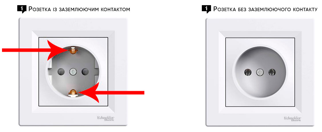 Що таке розетка із заземленням і без