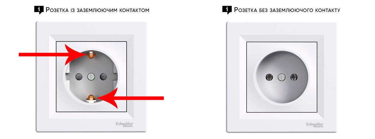Заземлення на розетці