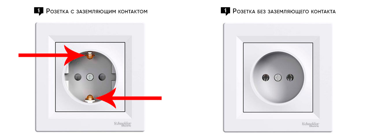 Заземление на розетке