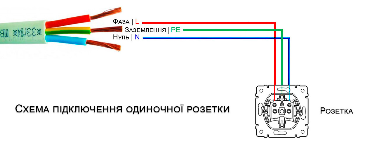 Провід заземлення в розетках