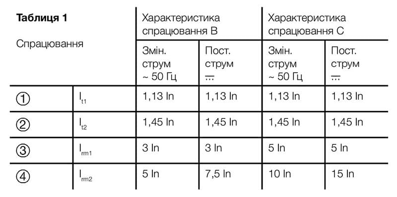 Магазин розеток - Описание цена купить в Киеве Hager MCS325