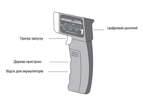 Магазин електрики - IMT23207 Schneider Electric кнопки терморегулятора