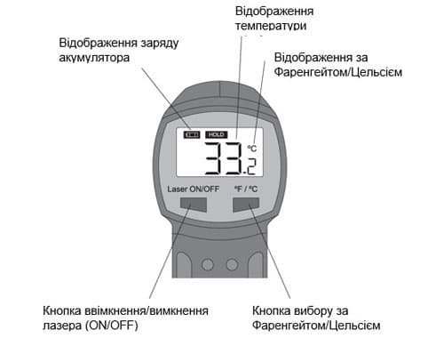 Магазин електрики - IMT23207 Schneider Electric опис терморегулятора
