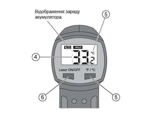 Магазин електрики - IMT23207 Schneider Electric позначення функціоналу терморегулятора