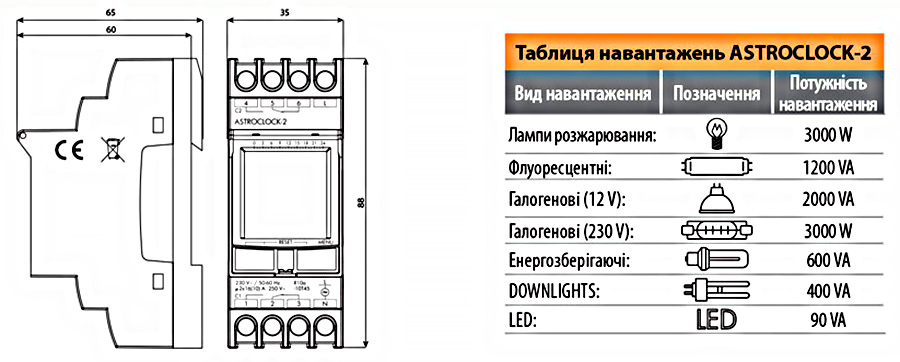Размеры таймера ASTROCLOCK-2