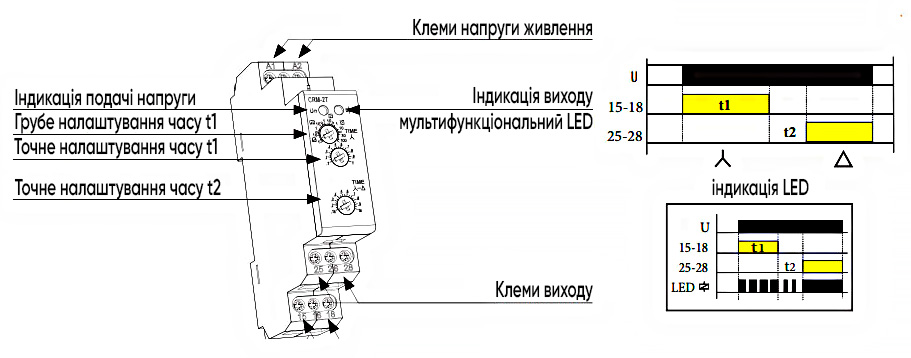 Як налаштувати реле CRM-2T UNI