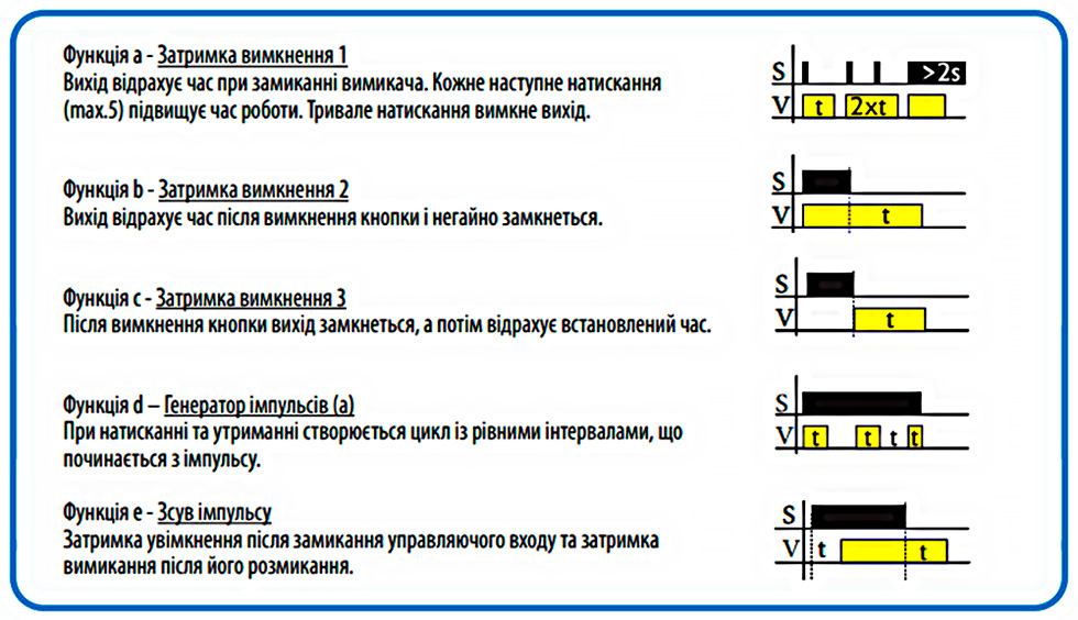 Як налаштувати реле SMR-T