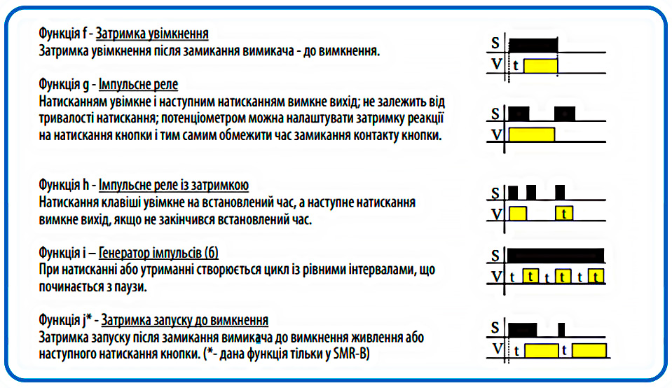 Як налаштовувати реле SMR-T