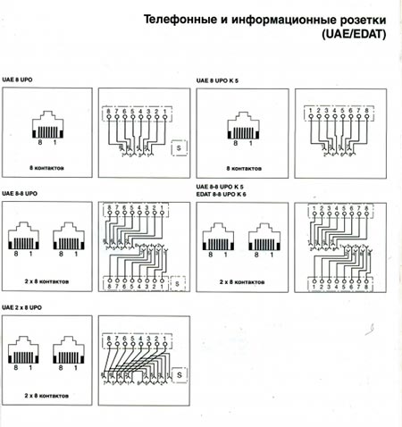 jung UAE8-8UPO K5 схема