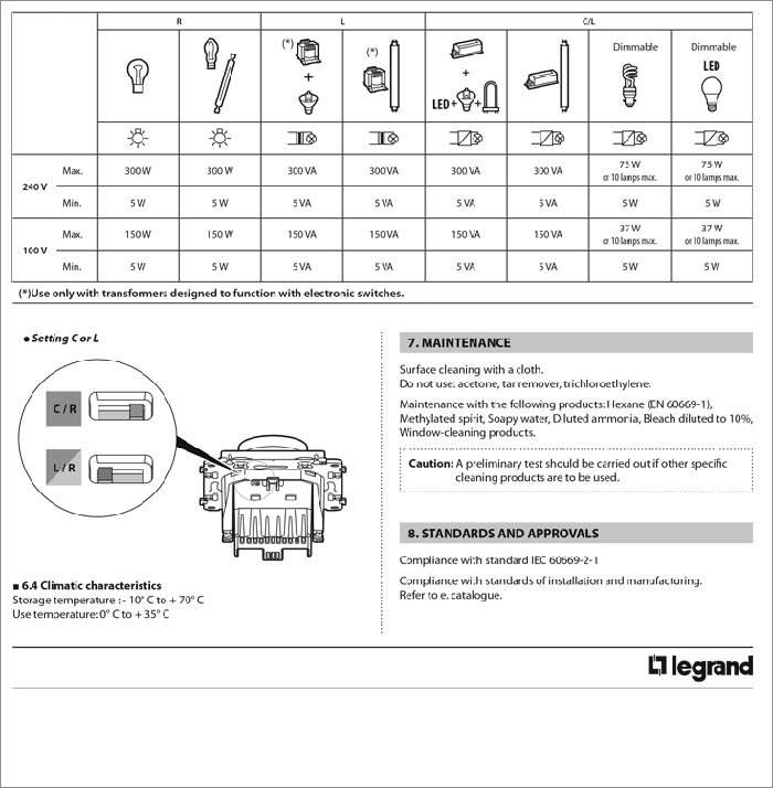 Таблица управляемых нагрузок Legrand 752060