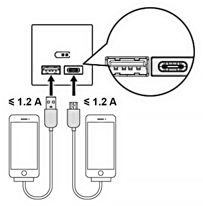 Процес заряджання від розетки Schneider Electric Asfora EPH2700323