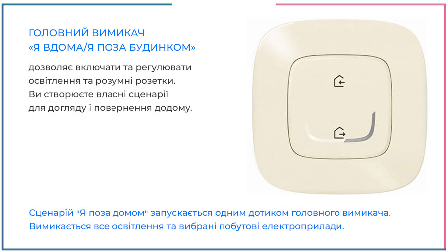 Legrand 752696 Netatmo | Головний вимикач