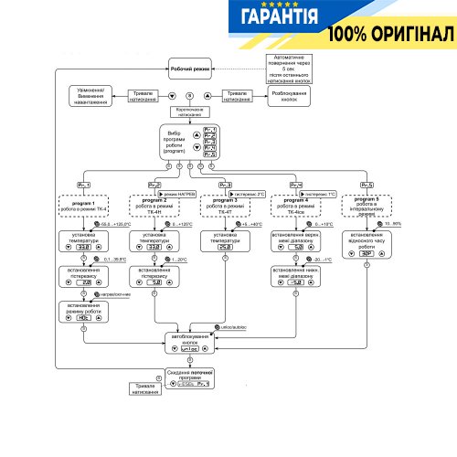 Терморегулятор DigiTop ТК-4Pro, диапазон -50…+125°С, DIN-рейка, 230V, 25А