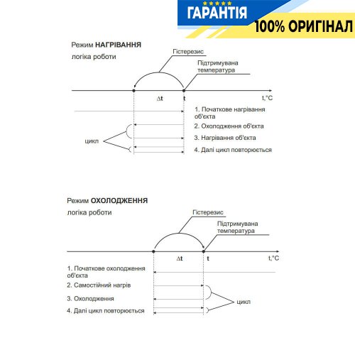 Універсальний терморегулятор DigiTop ТК-4, діапазон -50…+125°С, DIN-рейка, 230V/16А