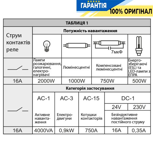 Реле рівня рідини двохрівневе без зондів F&F PZ-827B для контролю рідини