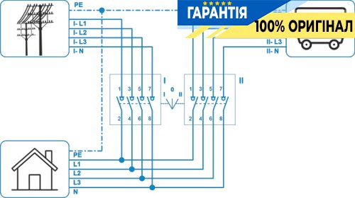Переключатель 1-0-2 с поворотной ручкой 4P 80A F&F PSR-480 для управления электросетями