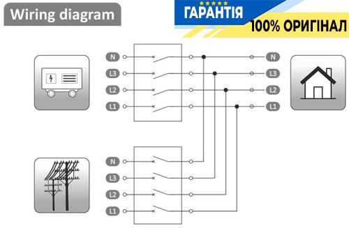 Автоматичний перемикач живлення 4P 3x230/400V 63A F&F PSR-463-AUTO (1-0-2)
