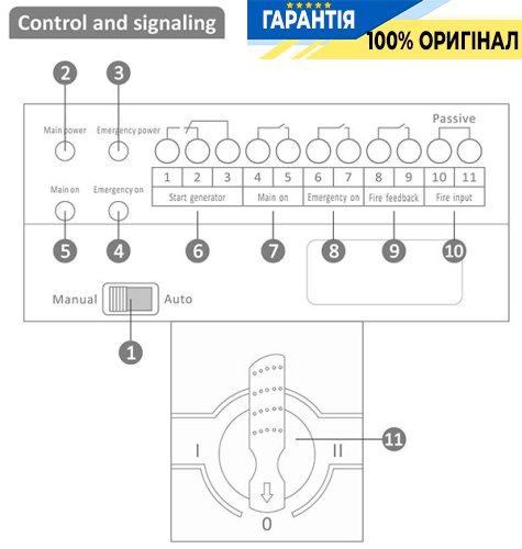 Автоматичний перемикач живлення 4P 3x230/400V 63A F&F PSR-463-AUTO (1-0-2)