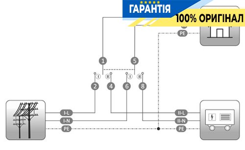 Перемикач навантаження 1-0-2 2P 63А 230/400В F&F PSA-263 з надійним керуванням та якісною комутацією